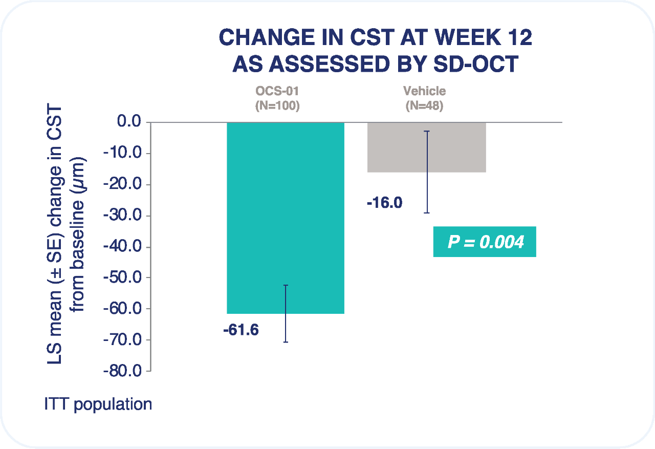 Oculis_Diamond_12WeekChart